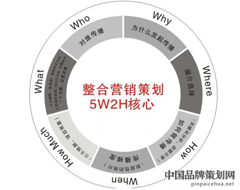 如何打造一个有吸引力的品牌推广方案？