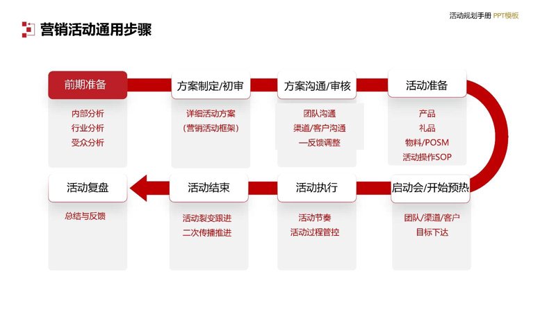 如何制定一份有效的品牌推广策略？