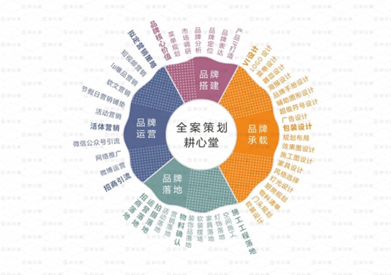 文化传播公司的使命：传播什么？怎么传？