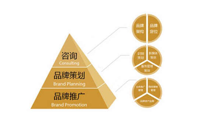 企业形象策划属于哪一行？这是一个值得深究的问题。