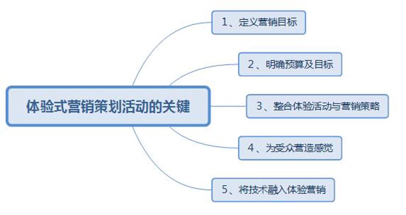 企业形象策划属于哪个行业？这不仅是新入行者的困惑，也是众多企业在面对品牌形象升级时的疑问。接下来，本文将从多个维度解析这一问题。