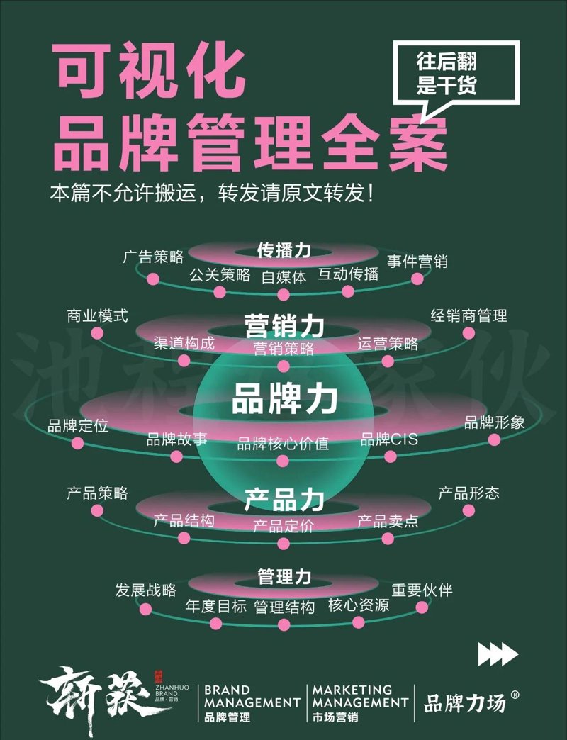 品牌如何精准定位与传播？——一次深度的品牌推广策划分享