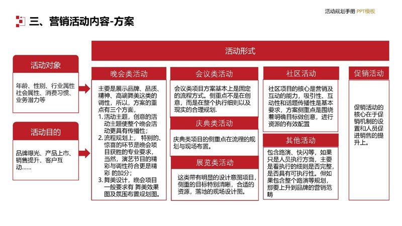营销活动策划